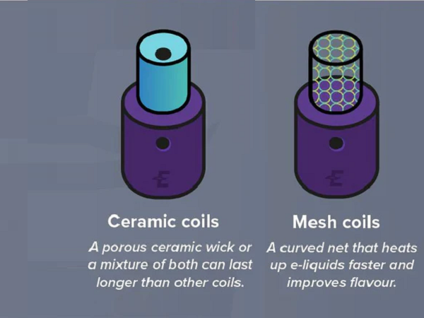 Exploring Coil Types in Electronic Cigarettes: Mesh vs Ceramic